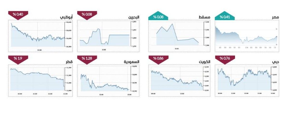 سيولة الأسهم تتخطى ملياري درهم.. و«إعمار للتطوير» بـ20 درهماً