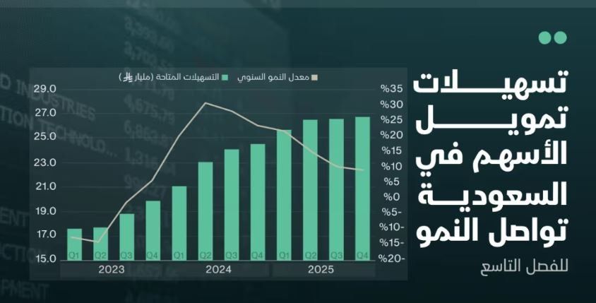 رسمياً:  السعودية تعطي تسهيلات مالية كبيرة لشراء الاسهم وتحقيق ثروة طائلة بشرط واحد فقط
