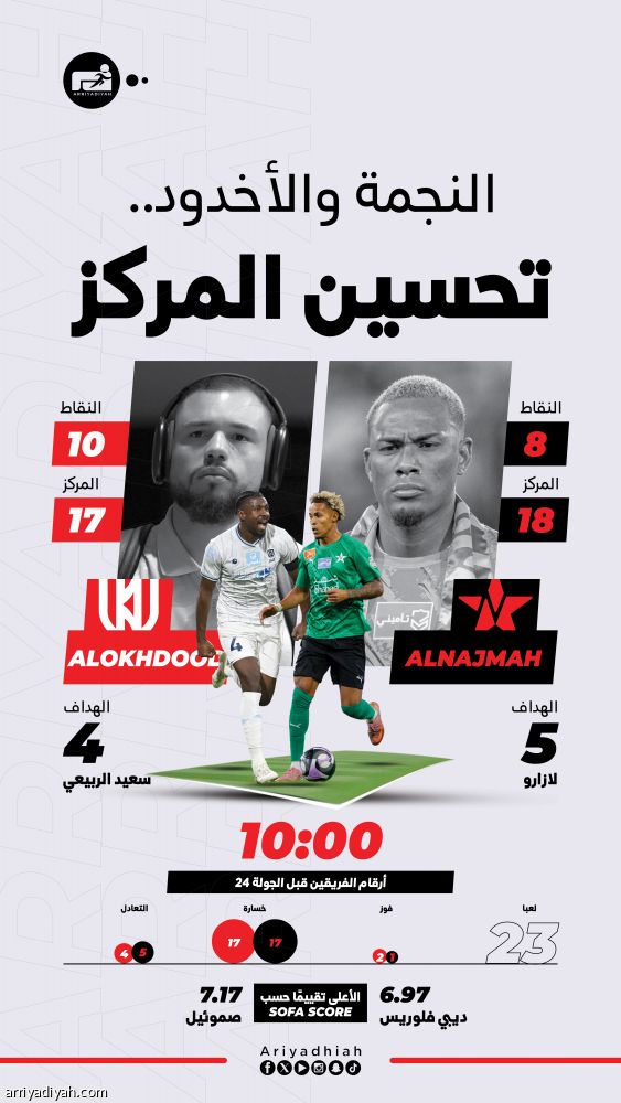 النجمة والأخدود.. لقاء تحسين المراكز