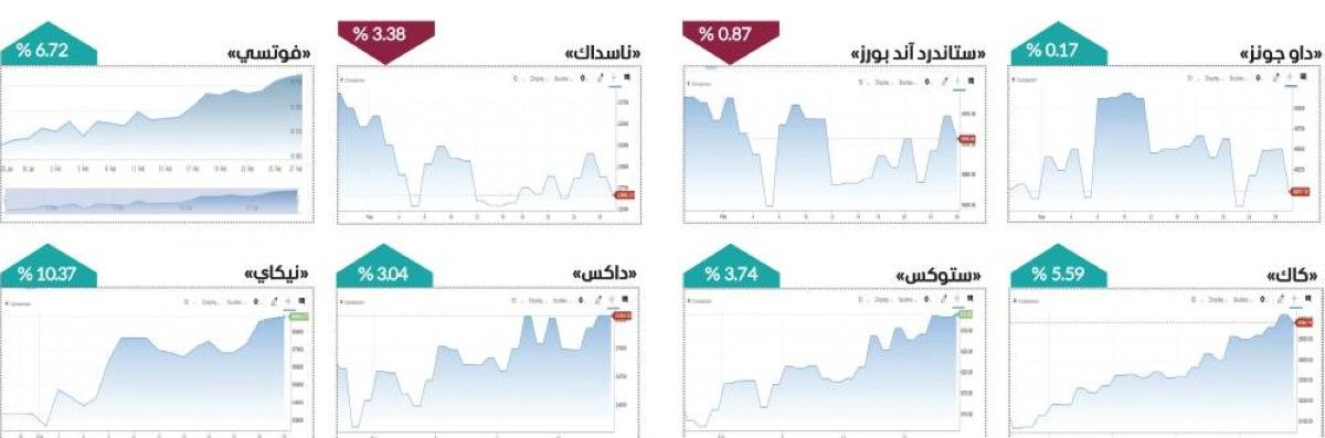 صداع الذكاء الاصطناعي يضغط على «وول ستريت» في فبراير