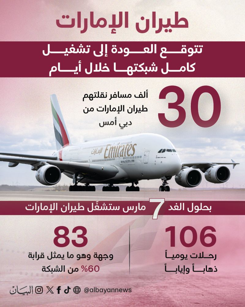 طيران الإمارات تتوقع العودة إلى تشغيل كامل شبكتها خلال أيام قليلة