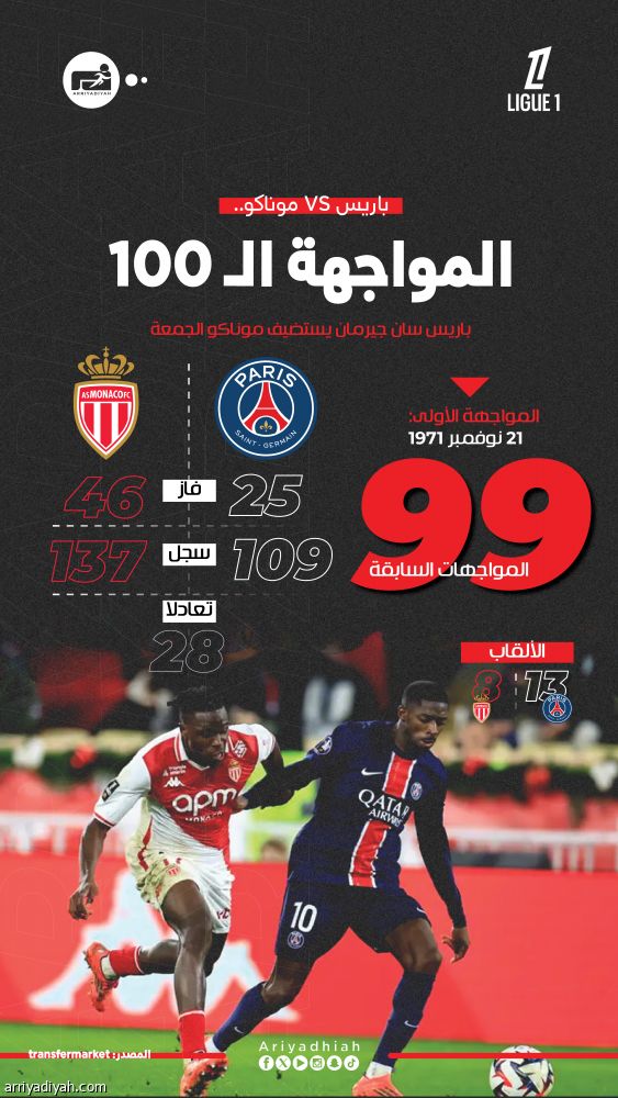 إنريكي: مواجهة موناكو في مستوى دوري الأبطال