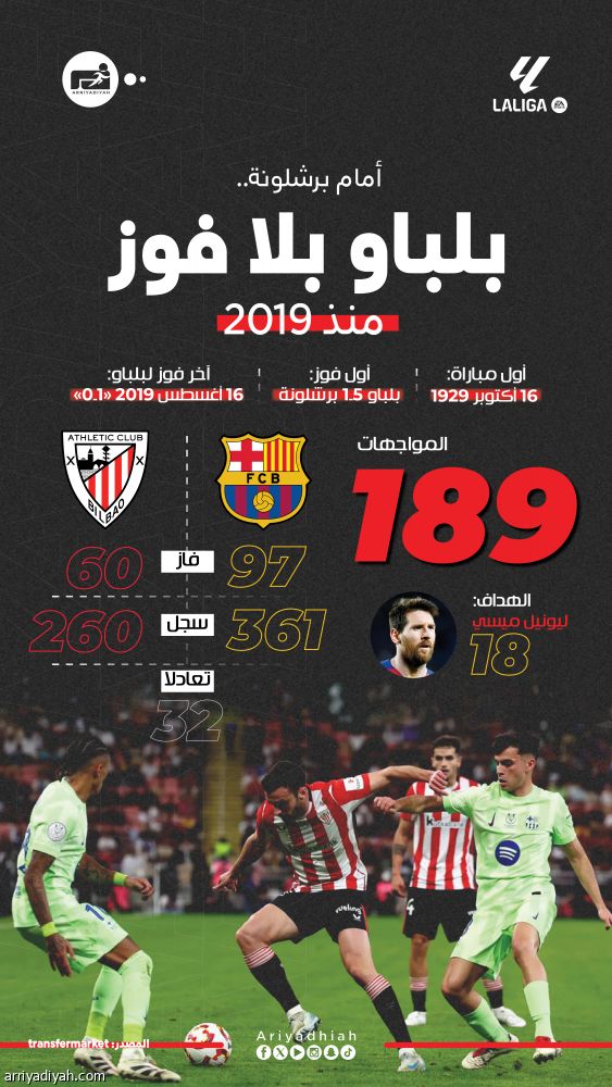 أمام بلباو.. برشلونة يلوح بالفرحة الثانية تواليا