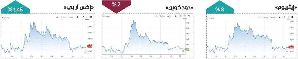 العملات المشفرة «شبه خضراء» في أسبوع متقلب