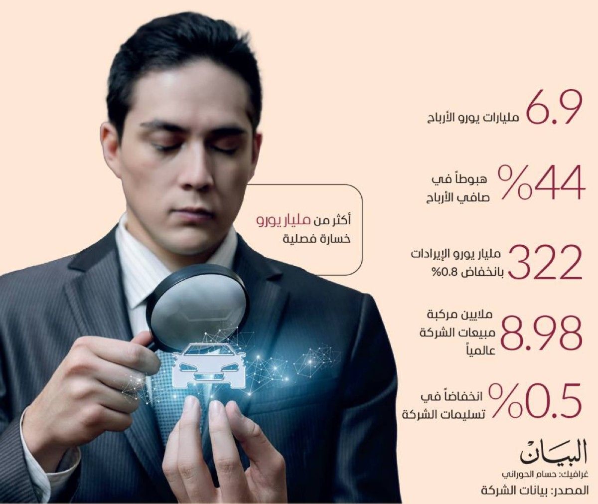 الرسوم الجمركية تمحو نصف أرباح فولكسفاغن