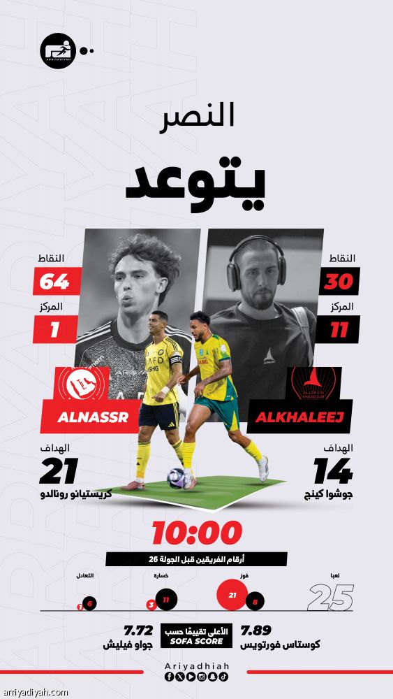 التاريخ يحفز النصر أمام الخليج