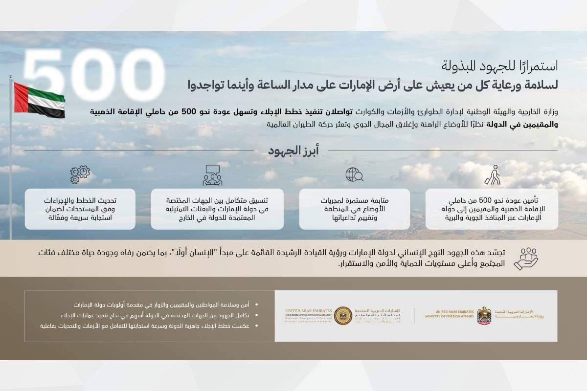 الإمارات.. تسهيل عودة 500 من حاملي الإقامة الذهبية والمقيمين العالقين في الخارج