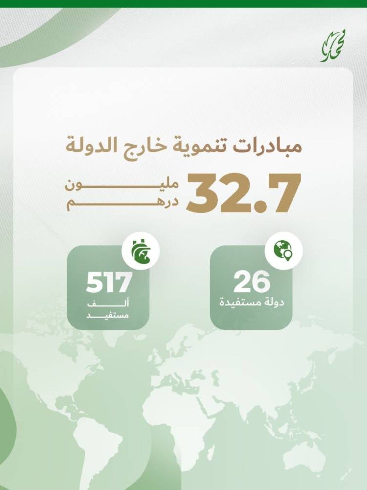 "محمد بن راشد الخيرية" تعتمد خططاً تطويرية لتعزيز الاستدامة المالية وتوسيع العمل الإنساني في 2026