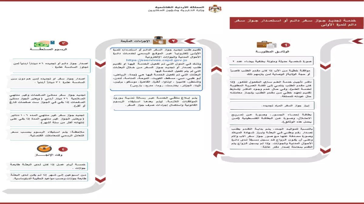 حاسمة: دليل 2026 النهائي لتجديد جواز سفرك من المنزل - تجنب الذهاب للجوازات!
