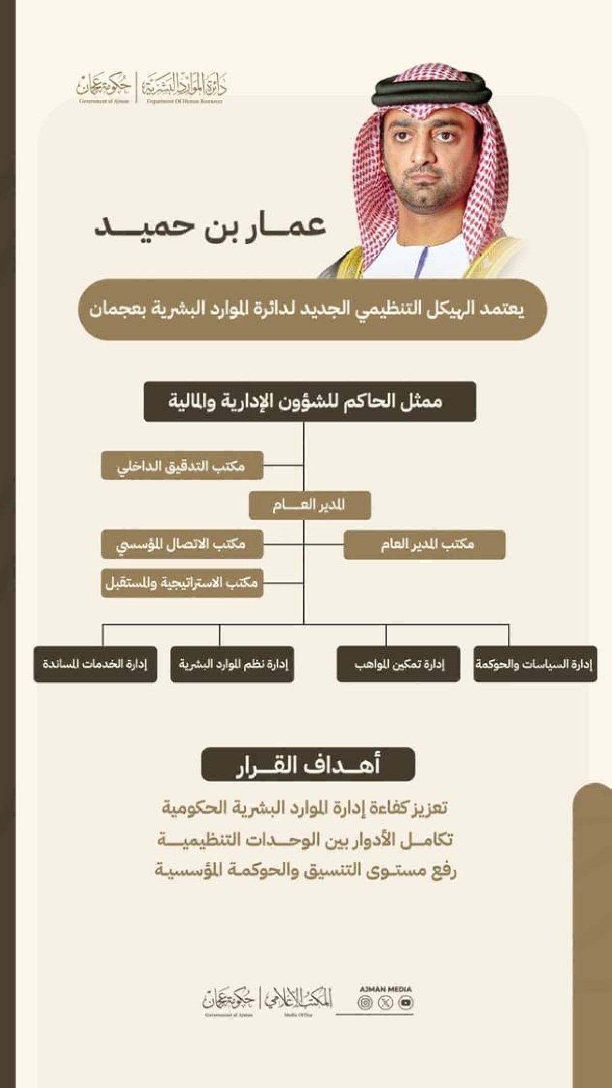 عمار بن حميد يصدر قراراً باعتماد الهيكل التنظيمي الجديد لدائرة الموارد البشرية بعجمان