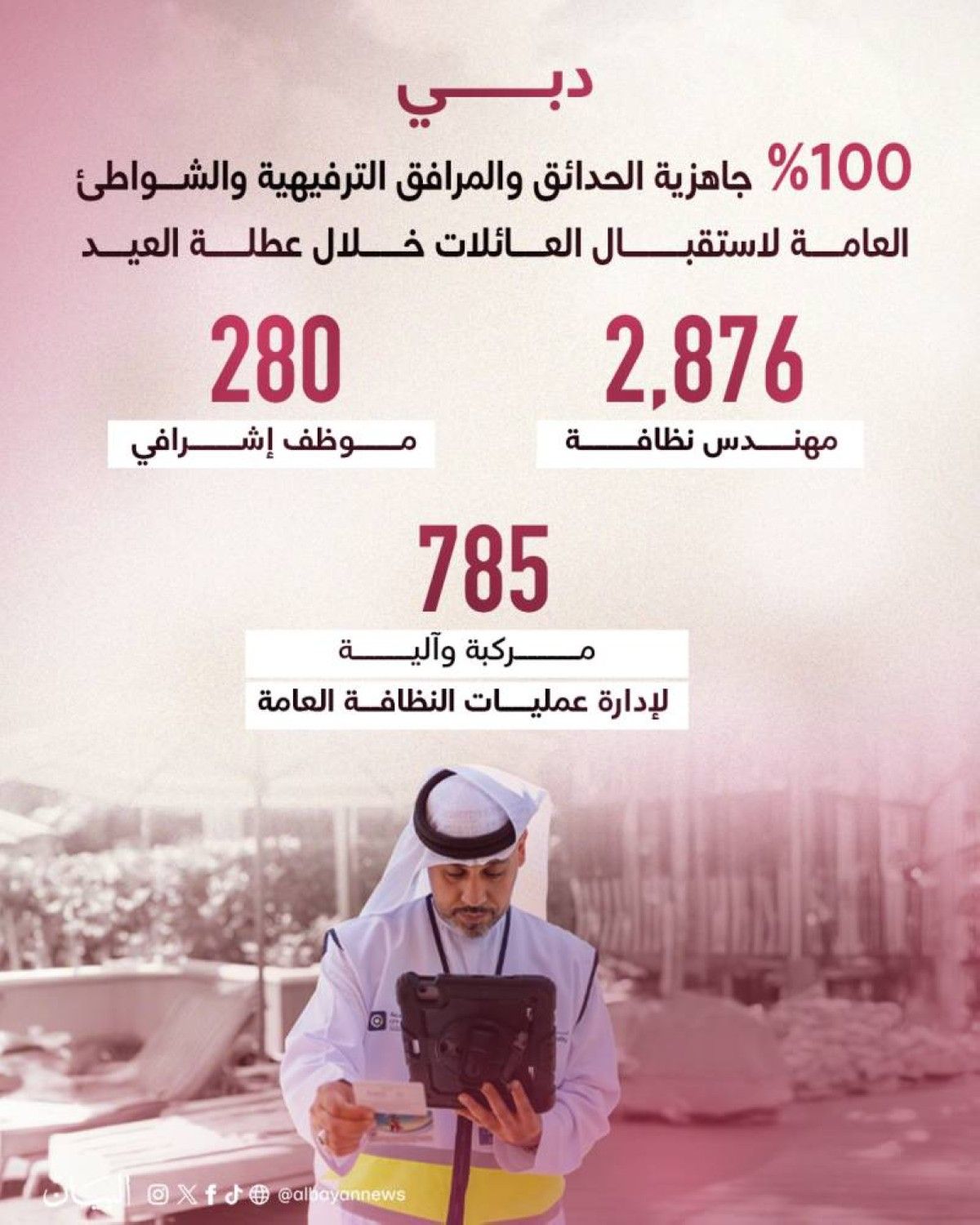 دبي.. 100 % جاهزية الحدائق والمرافق الترفيهية والشواطئ العامة لاستقبال العائلات خلال عطلة العيد