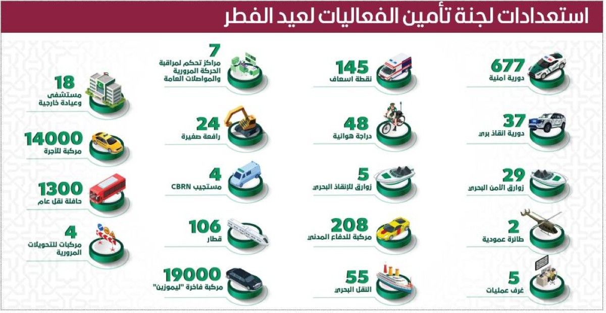 لجنة تأمين الفعاليات تكمل استعداداتها لعيد الفطر