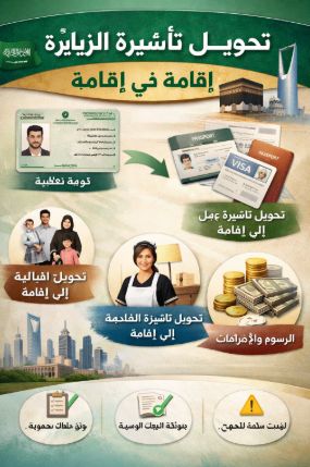 نموذج طلب تحويل تأشيرة الزيارة إلى إقامة السعودية 2026