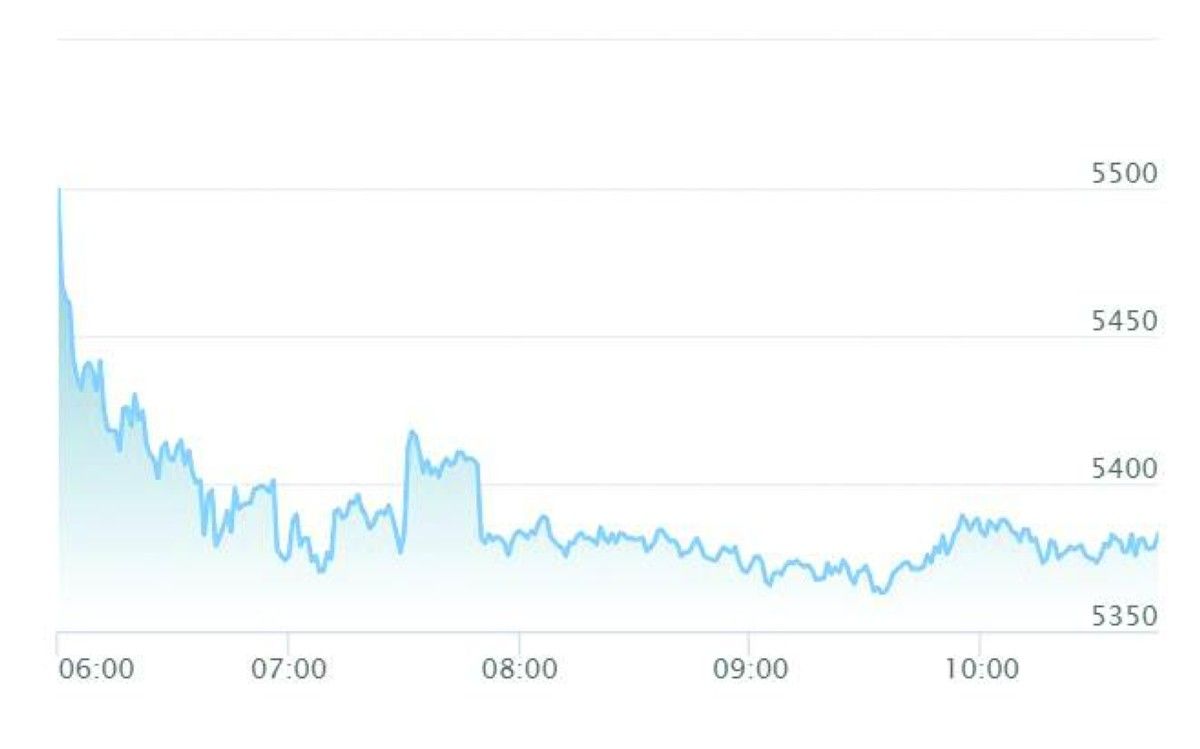 2.1 مليار درهم سيولة الأسهم في أولى جلسات الأسبوع