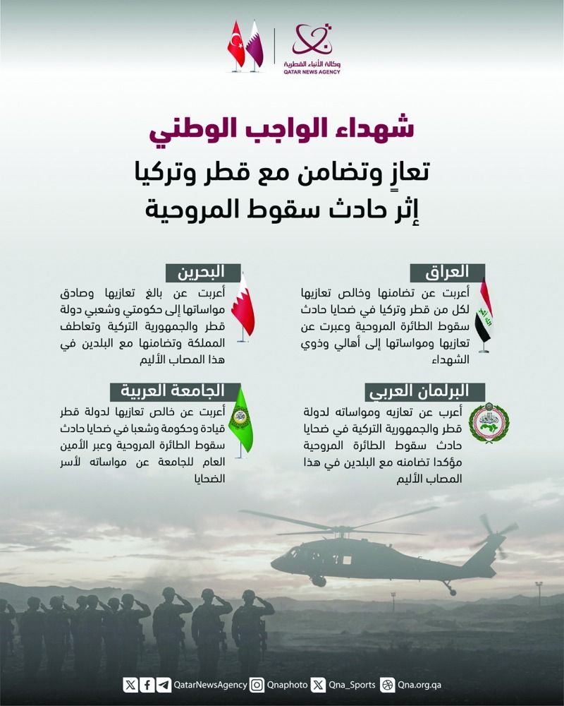 في ضحايا سقوط المروحية بالمياه الإقليمية.. تعازٍ إقليمية ودولية واسعة للدوحة وأنقرة