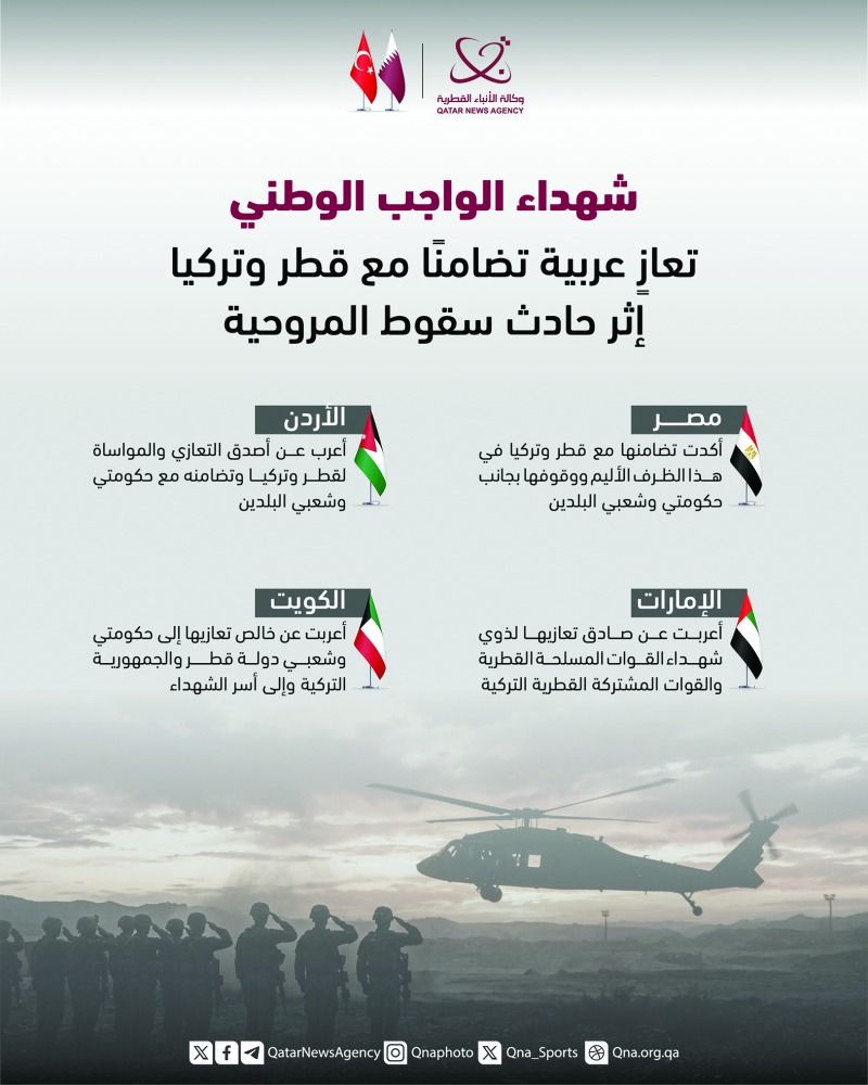 في ضحايا سقوط المروحية بالمياه الإقليمية.. تعازٍ إقليمية ودولية واسعة للدوحة وأنقرة