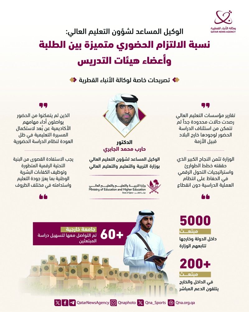 د. حارب الجابري الوكيل المساعد بوزارة «التعليم»: حضور متميز للطلبة وأعضاء هيئات التدريس بالجامعات