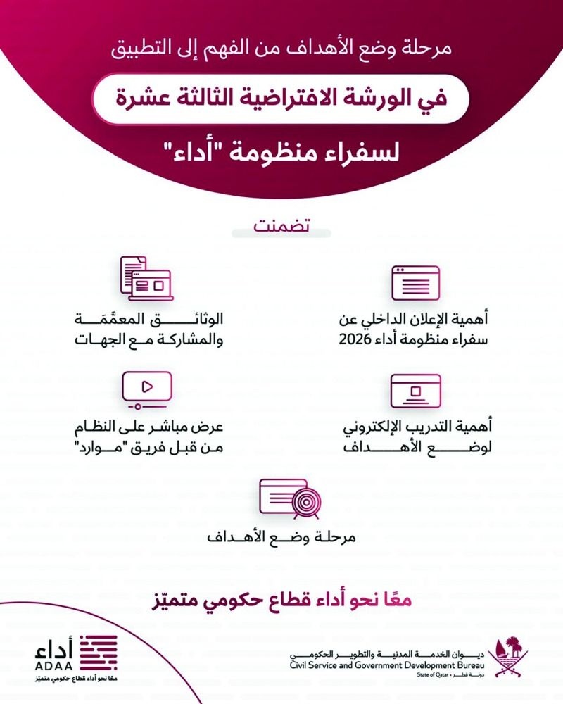 «الخدمة المدنية» يدعم تمكين «سفراء أداء»