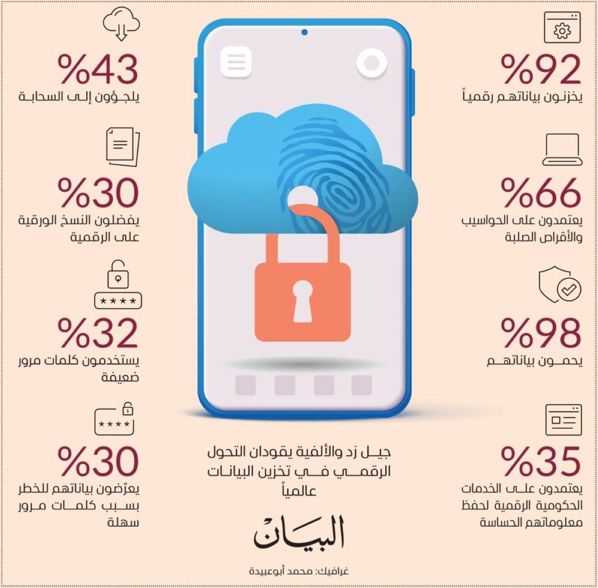 التخزين الرقمي.. أين يحتفظ الإماراتيون ببياناتهم؟