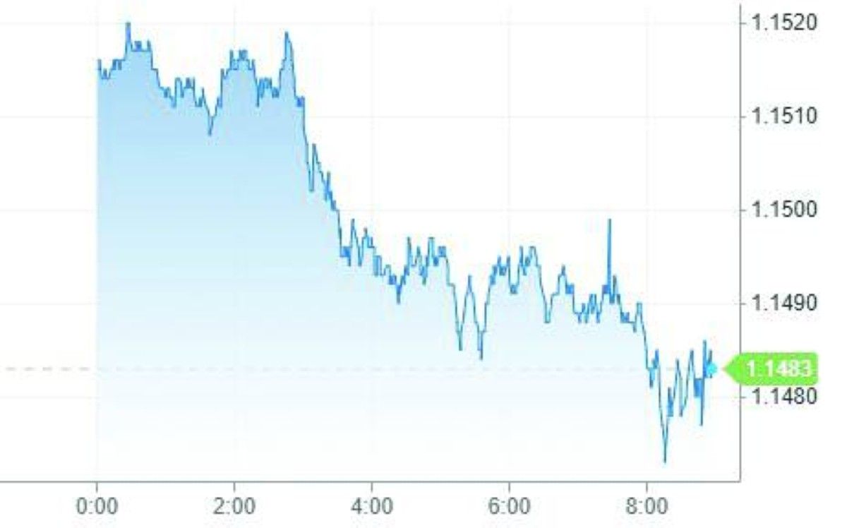 الدولار يحوم قرب أعلى مستوى في 10 أشهر