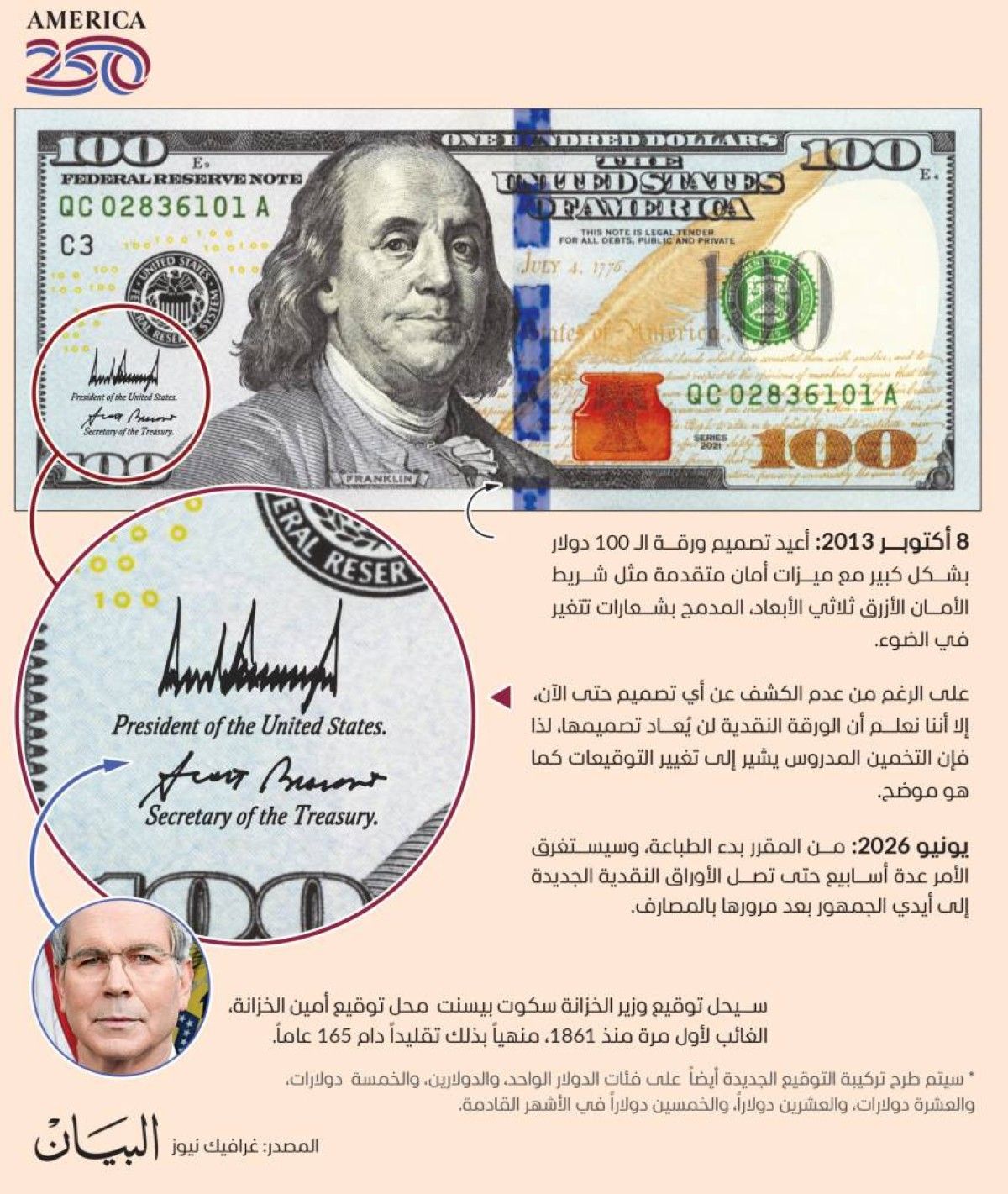 توقيع ترامب على الدولار ينهي تقليداً عمره 165 عاماً