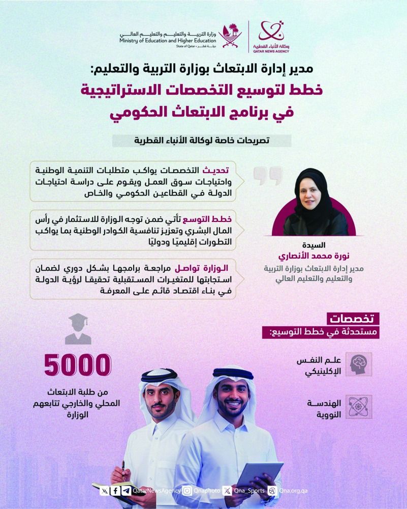 التحديث وفق منهجية دقيقة.. «التعليم»: خطط لتوسيع قائمة التخصصات الإستراتيجية في الابتعاث الحكومي