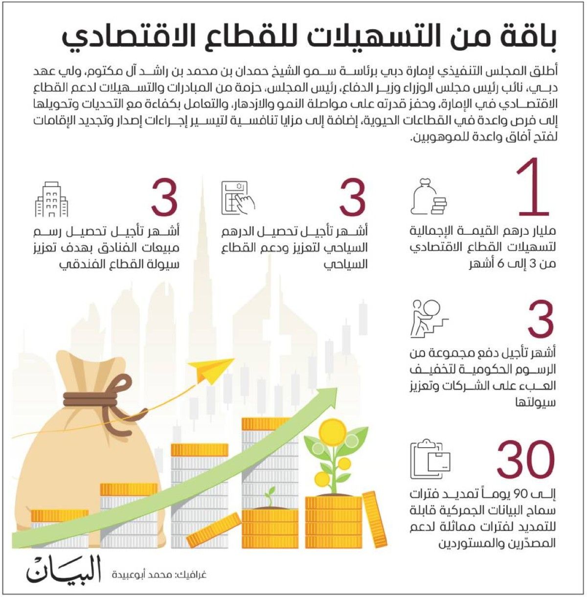 حمدان بن محمد: برؤية محمد بن زايد ومحمد بن راشد الإمارات تنظر بثقة إلى مستقبل عنوانه التمكين والريادة