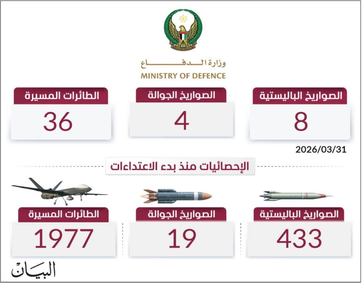 عدوان إيران يتحطم على صخرة دفاعاتنا
