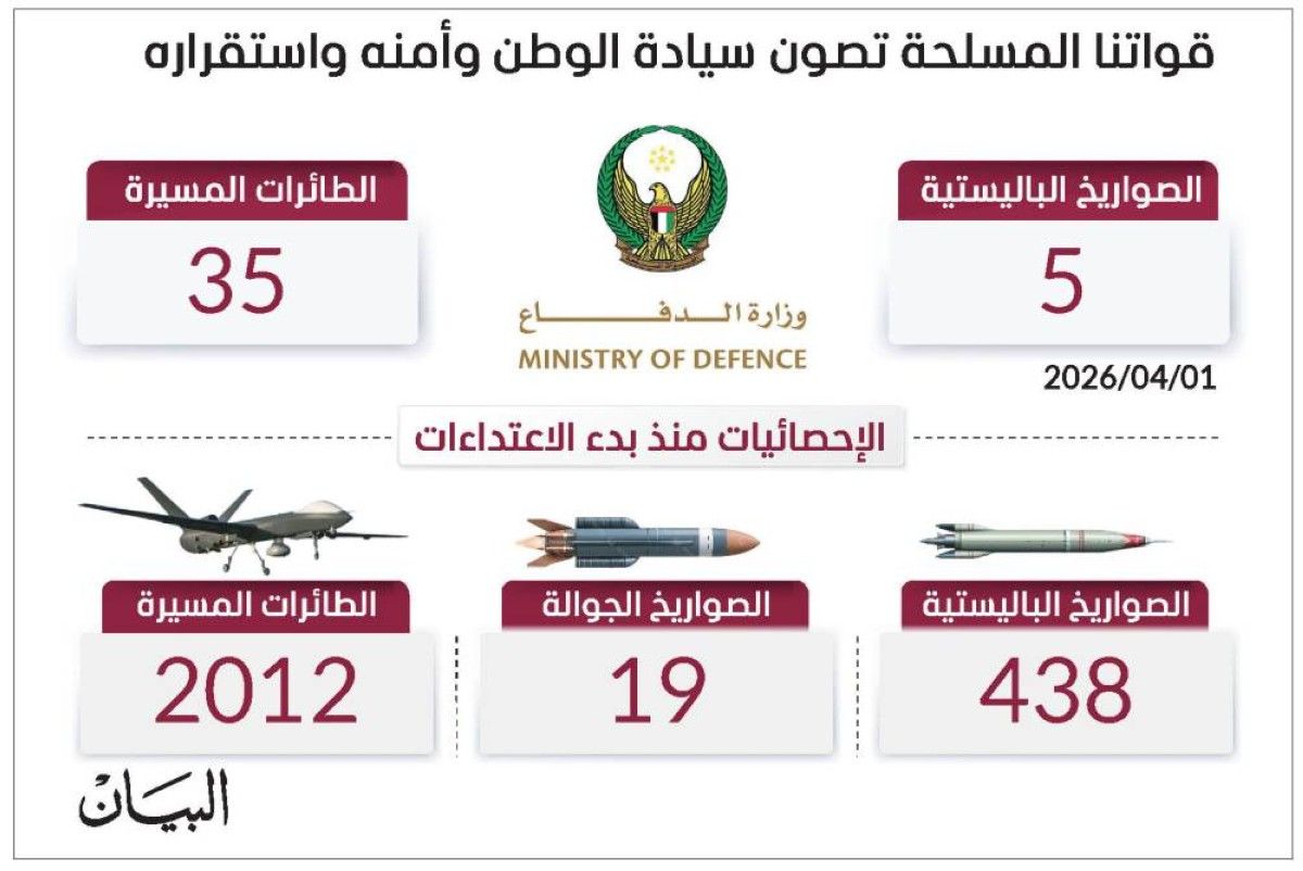 دفاعاتنا تتصدى ببسالة للإرهاب الإيراني السافر