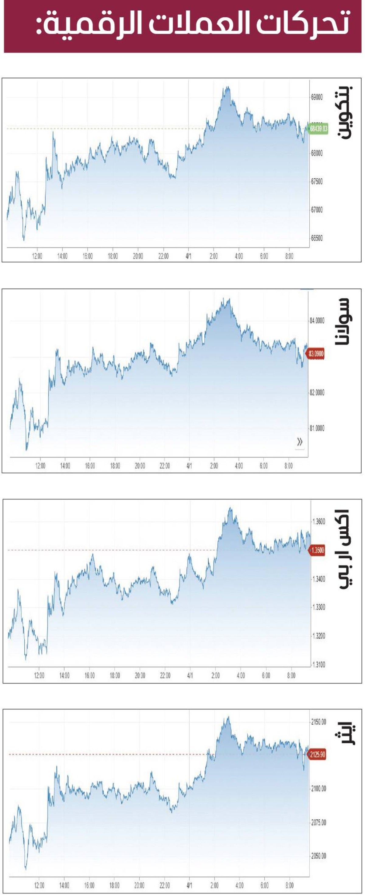 خسائر فصلية فادحة للعملات المشفرة
