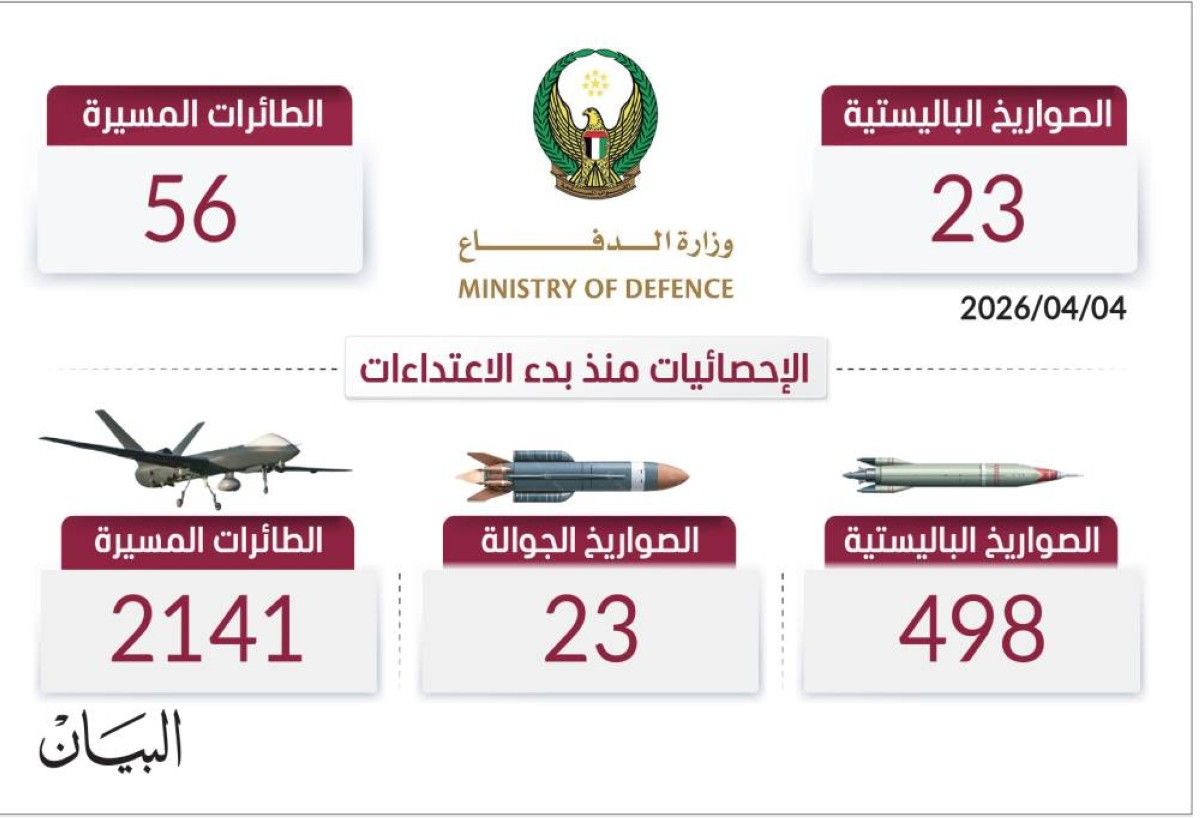 دفاعاتنا تتصدى للعدوان الإيراني الإرهابي بأداء فاق التوقعات