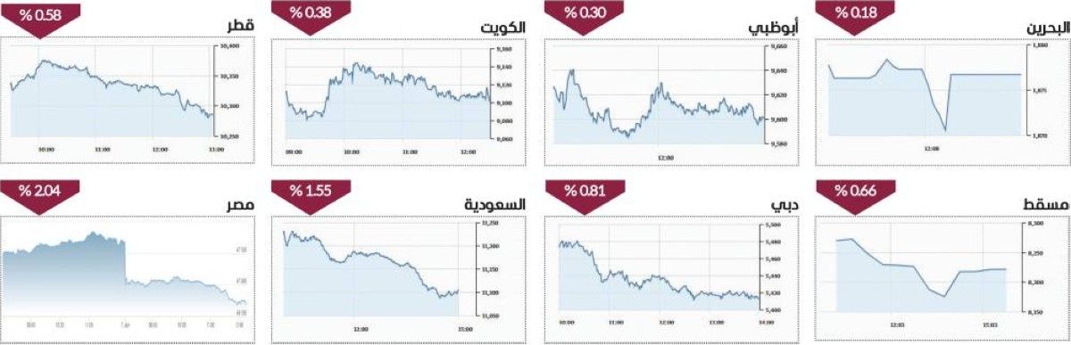 1.6 مليار تداولات الأسهم.. و3 صفقات على «أمانات» بـ300 مليون