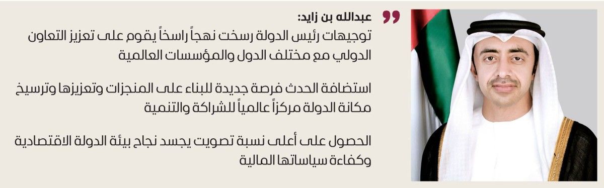 محمد بن راشد: ثقة العالم في الإمـــارات تزداد رسوخاً يوماً بعد يوم
