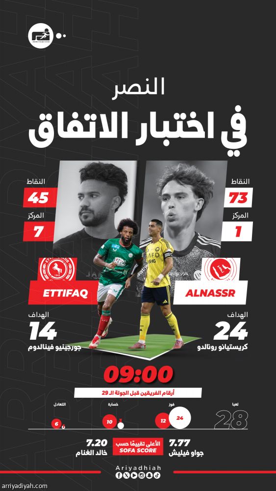 النصر يستهدف تعزيز الصدارة أمام الاتفاق