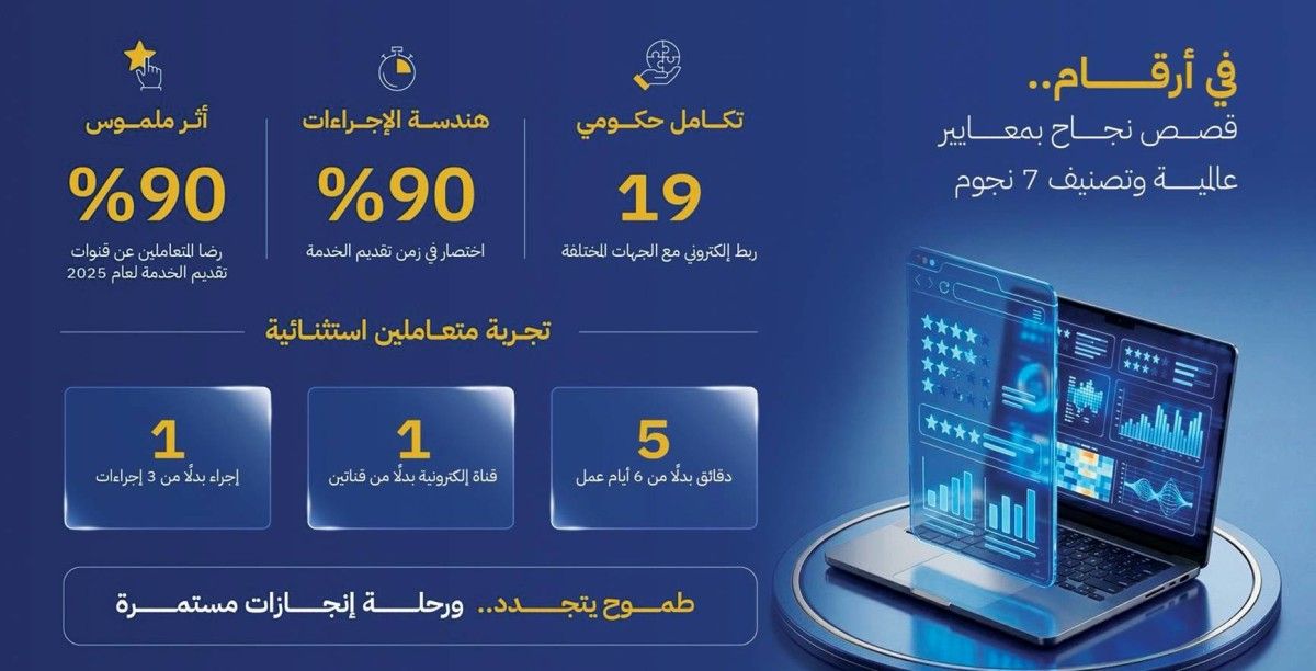 وزارة الخارجية: 90 % اختصار زمن تقديم الخدمة للعملاء