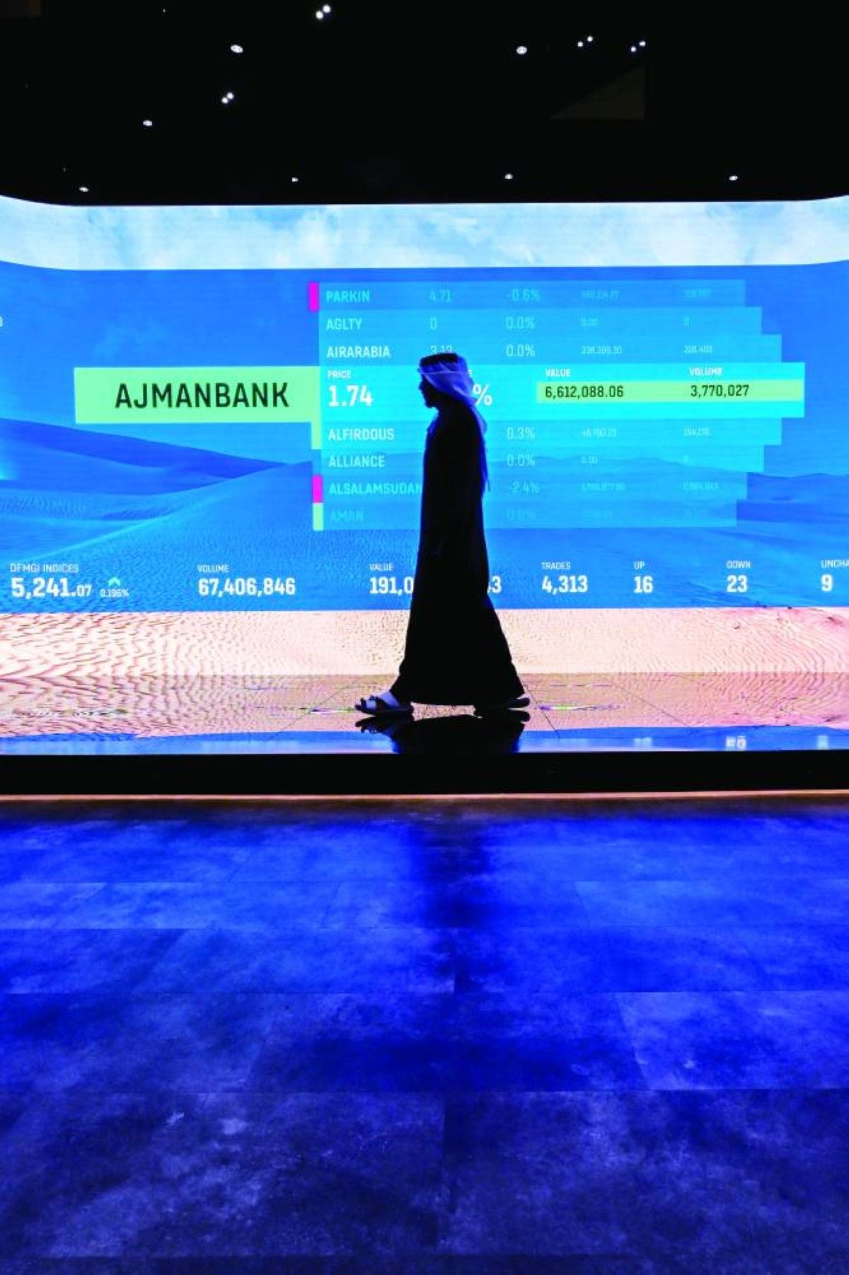 الأسواق المحلية تترقب أسبوعاً حاسماً.. والبنوك بصدارة المشهد