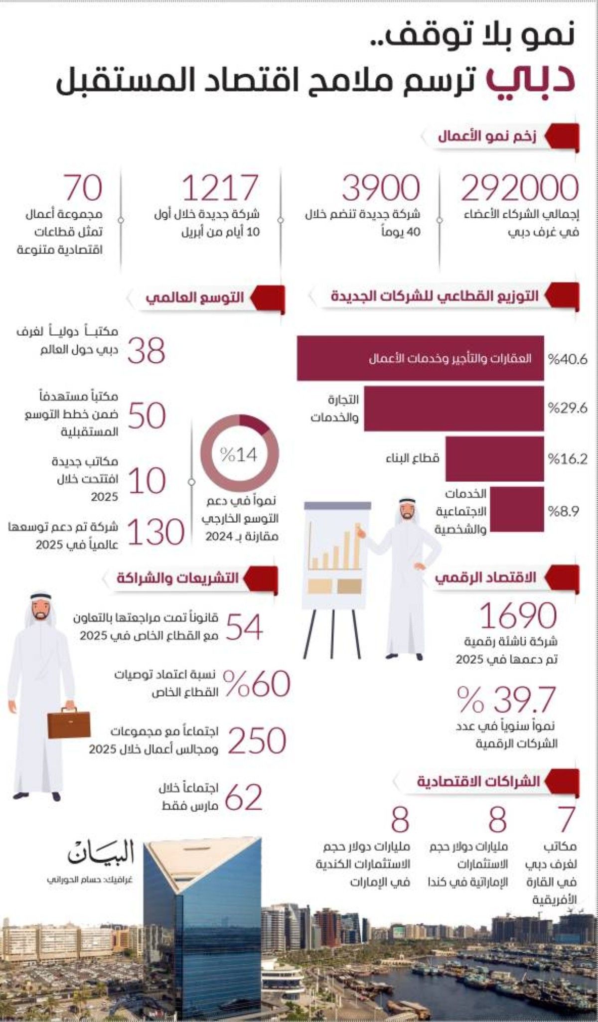 دبي تخرج من كل تحدٍ أكثر قوة وتنافسية