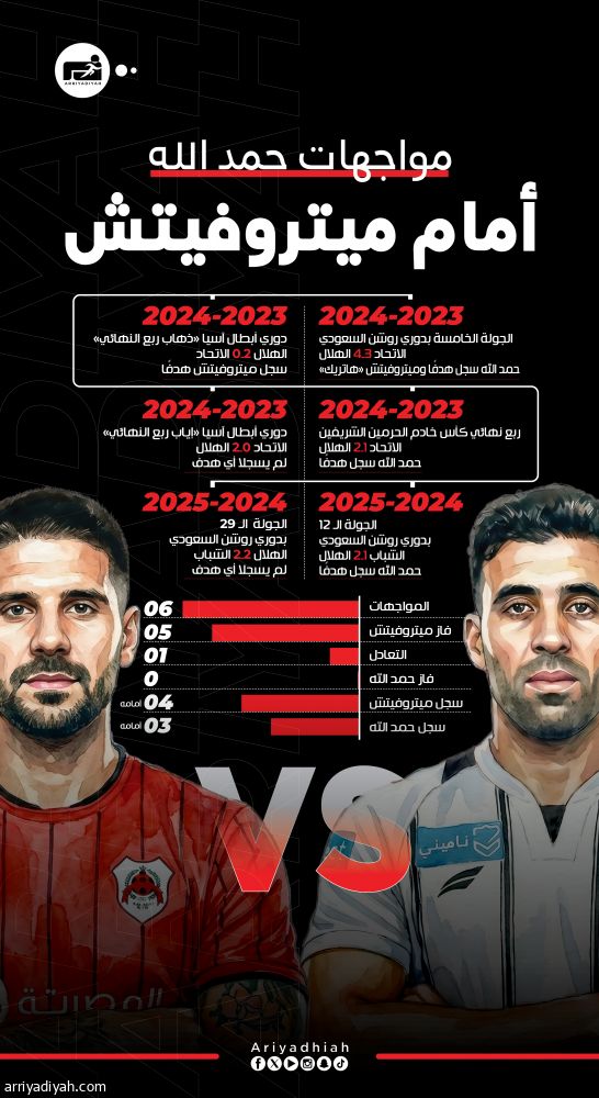 أمام ميتروفيتش.. حمد الله يستهدف الانتصار الأول