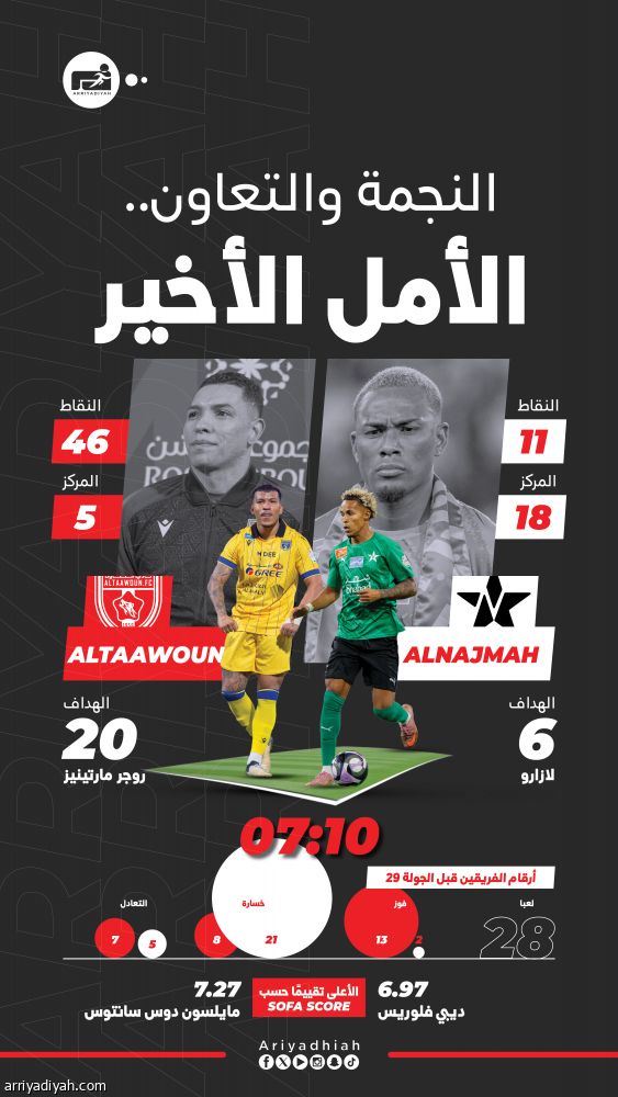 النجمة والتعاون في التحدي الثاني