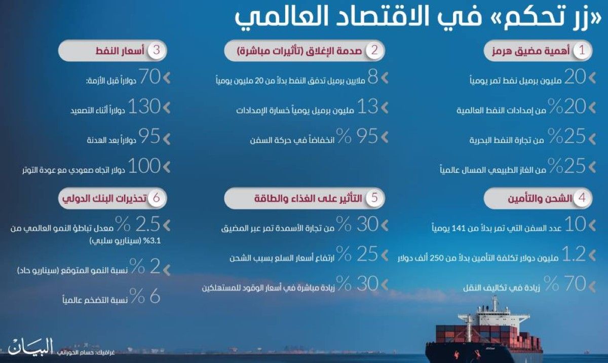 هـرمز مؤشر لقياس توتر العالم واستقراره