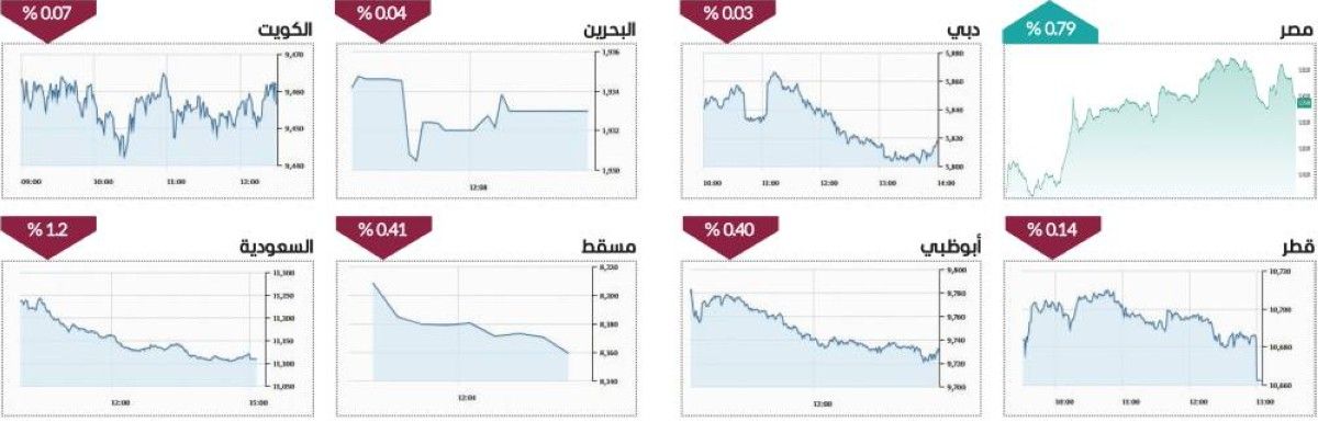 سوق دبي يستقر بدعم نتائج البنوك.. و«الخليج للملاحة» بالحد الأقصى
