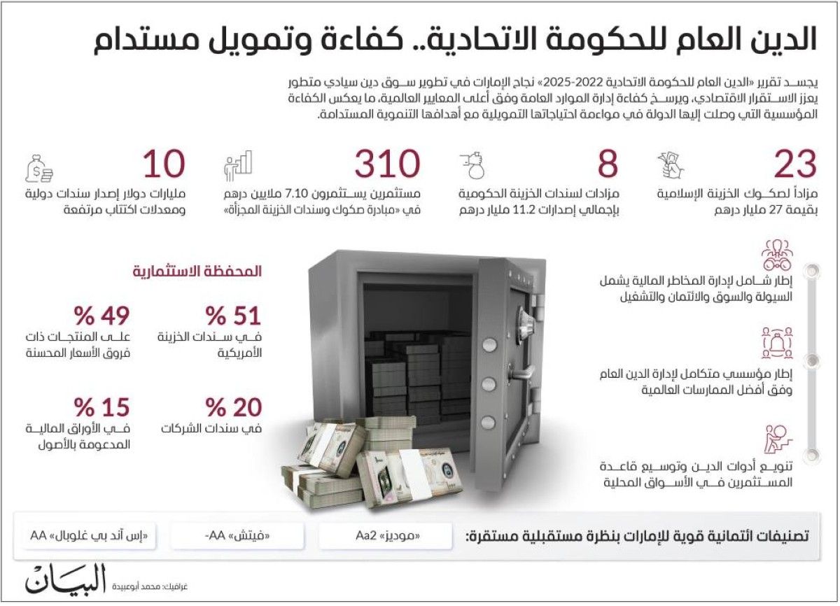 مكتوم بن محمد: رؤية القيادة تصنع المعجزات