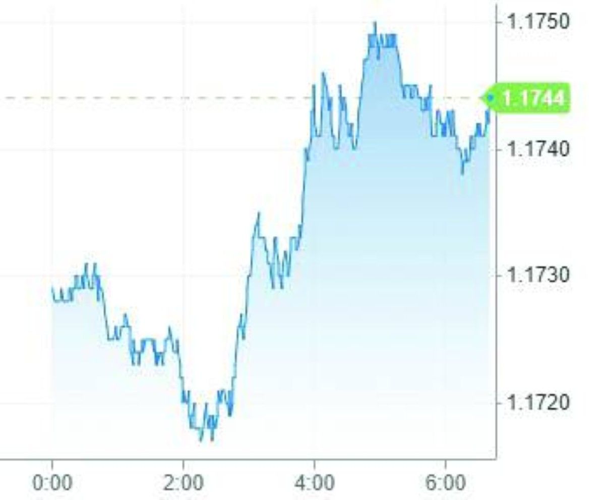الدولار يتأرجح مع استمرار التوترات