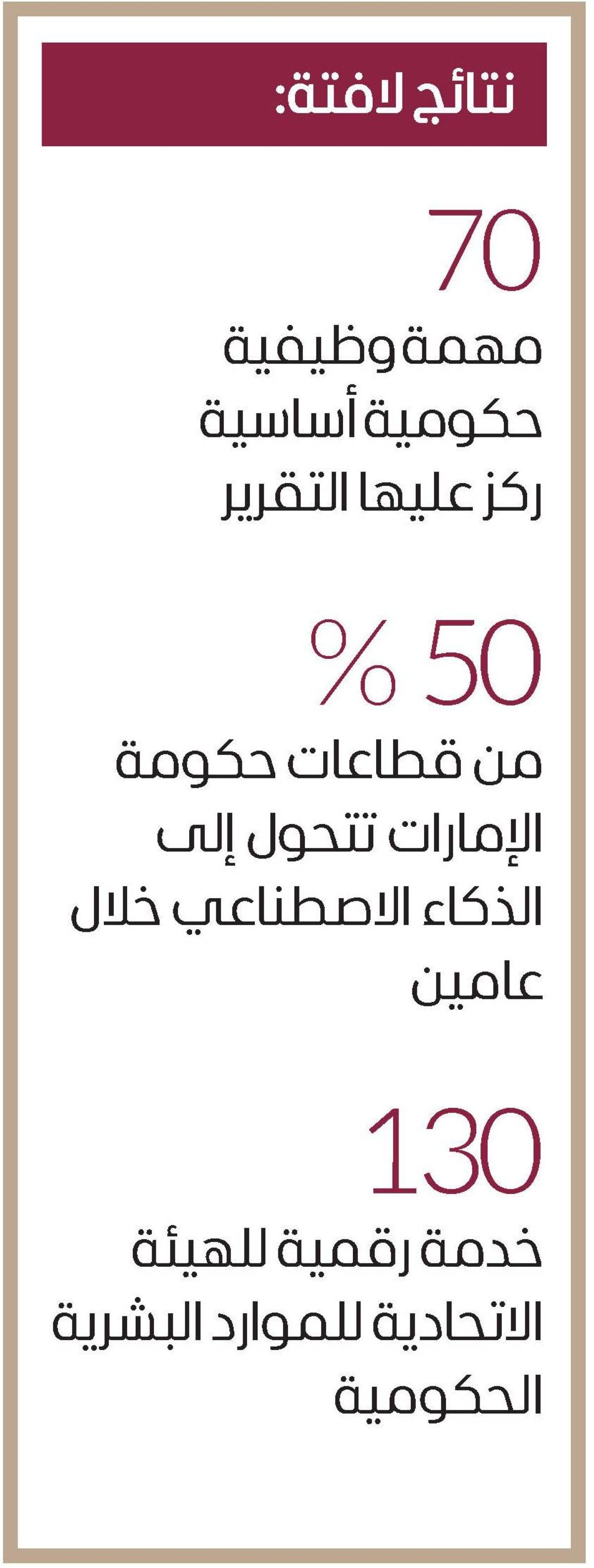 نموذج الإمارات في الذكاء الاصطناعي يلهم حكومات العالم