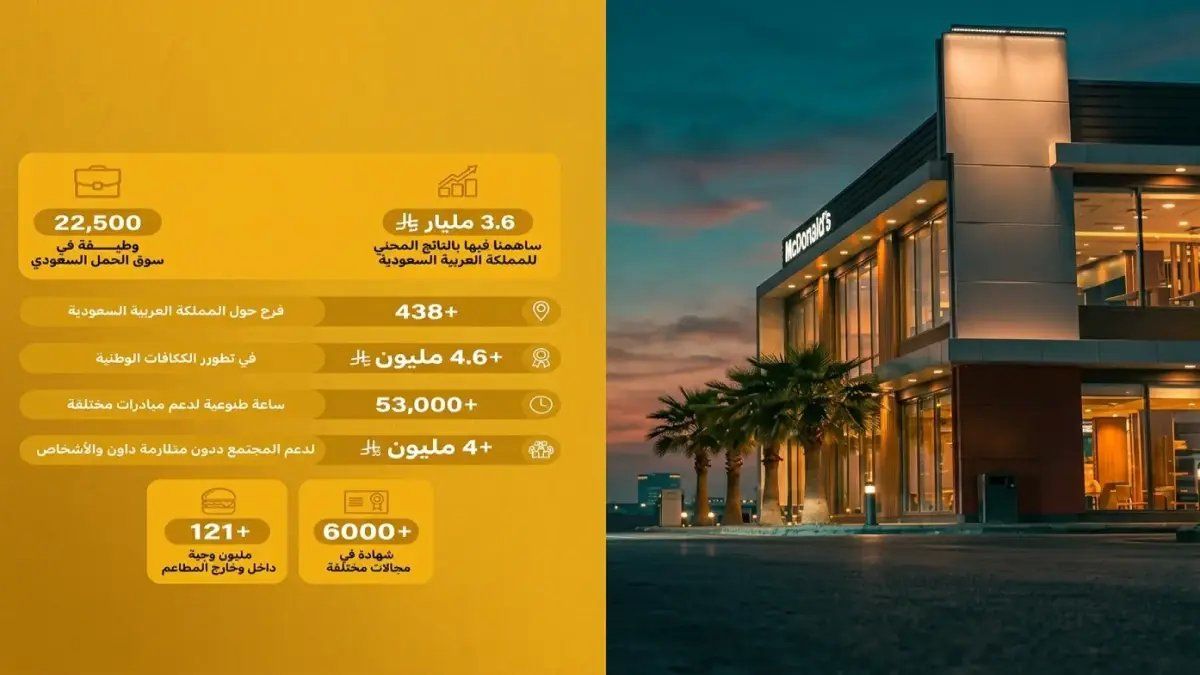 رسمياً: الرياض تتقدم عالمياً وتدخل الخمسة الكبار في المدن الذكية… السعودية تُصنع التاريخ مع 7 مدن تتصدر المشهد!