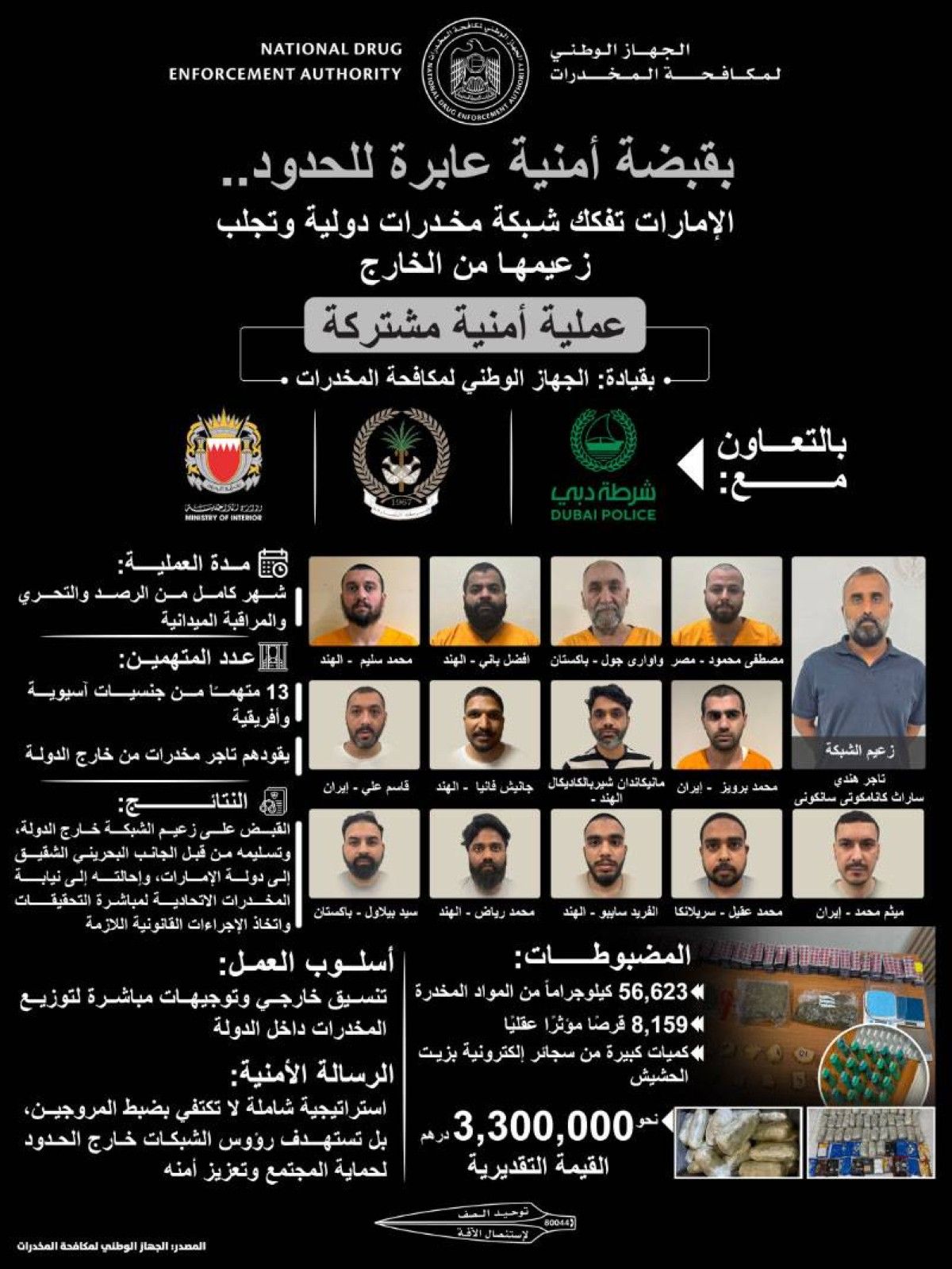 الإمارات.. الجهاز الوطني لمكافحة المخدرات يضبط عصابة إجرامية لترويج المواد المخدرة