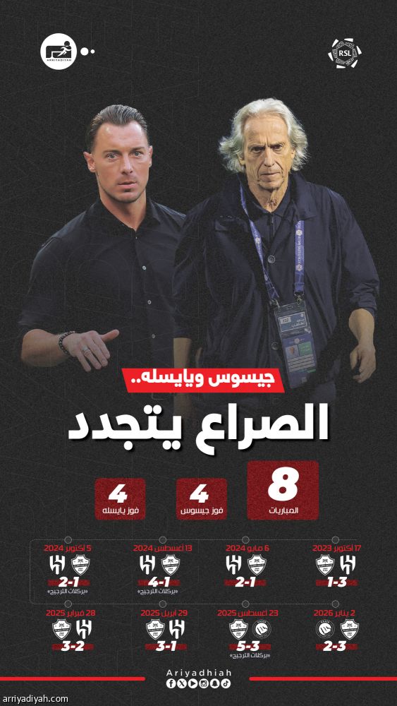 جيسوس ويايسله.. 8 مواجهات والكفة متعادلة