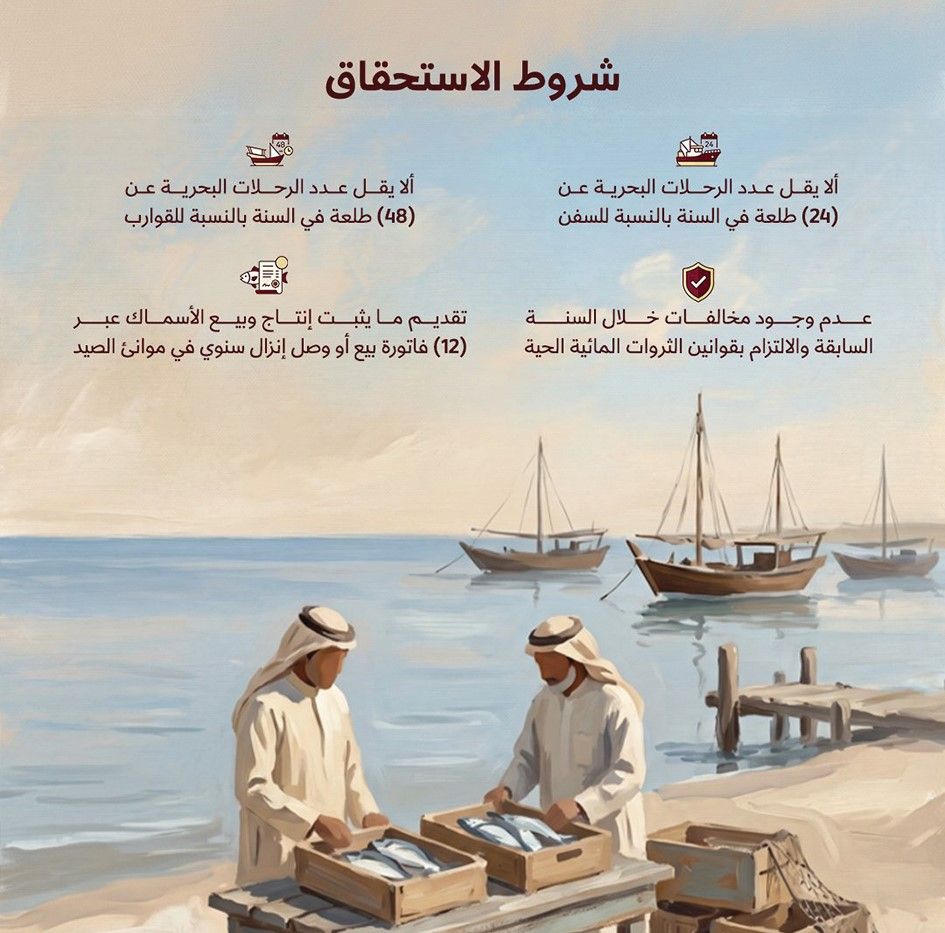 تبدأ تلقي الطلبات الأحد المقبل.. «البلدية»: دعم بالثلوج والوقود لسفن وقوارب الصيد