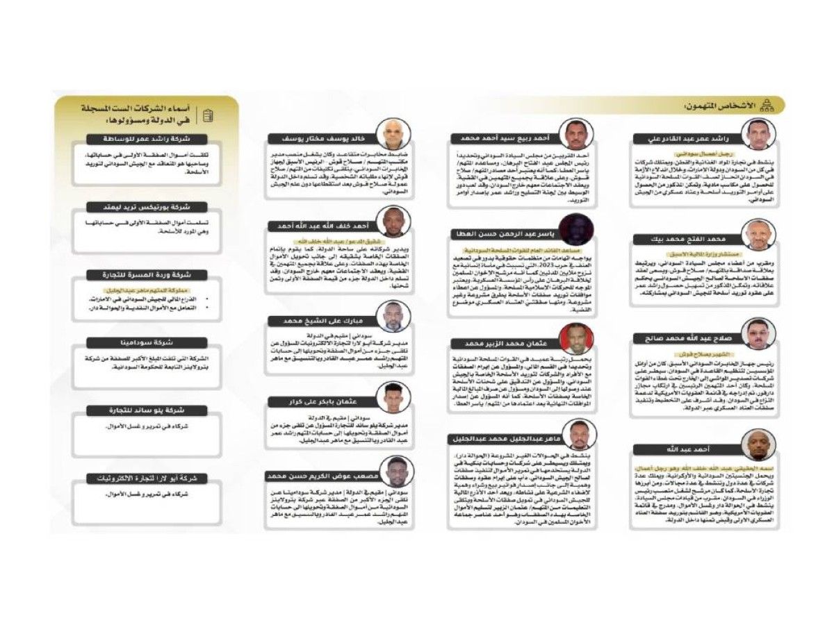 الإمارات.. النائب العام يُحيل شبكة تضم 13 متهما و6 شركات إلى "أمن الدولة" في قضية عتاد عسكري لسلطة بورتسودان