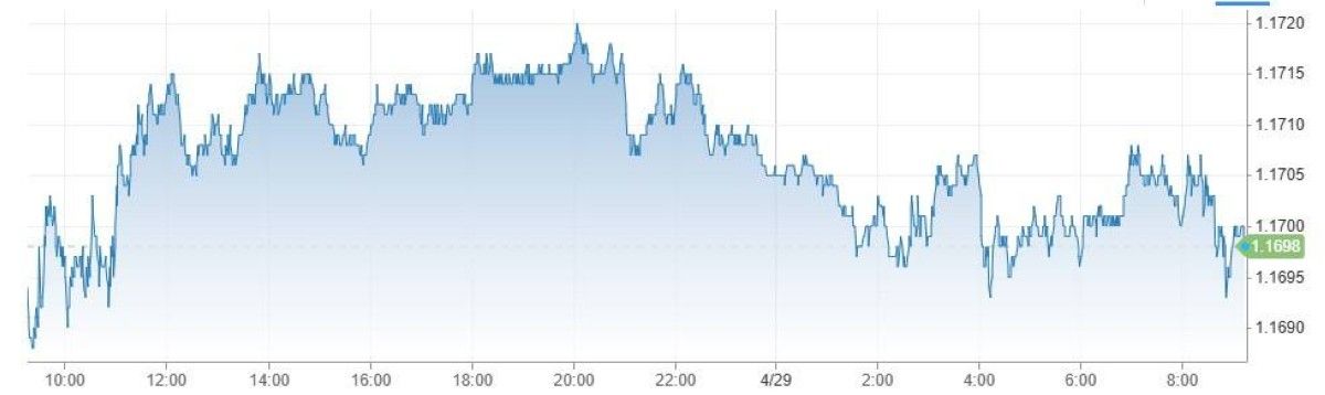 الدولار يرتفع مع ترقب ​أسعار الفائدة